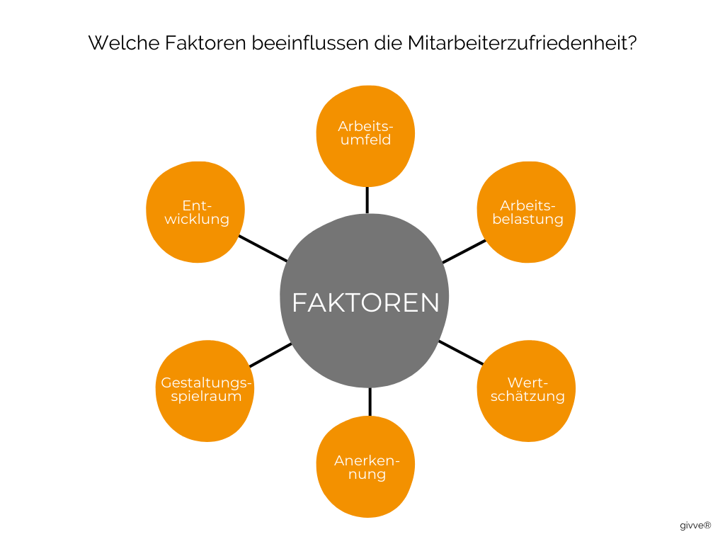 Faktoren der Mitarbeiterzufriedenheit